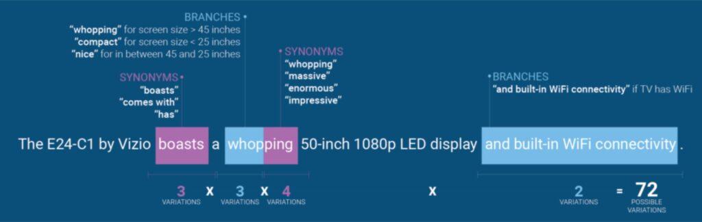 Natural Language Generation