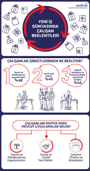 arastirma infografik