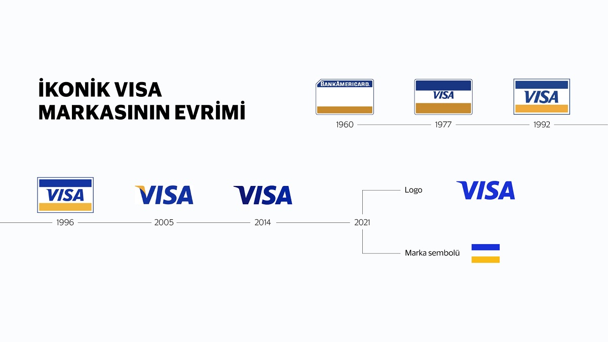visa markasi donusumu