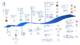 timeline